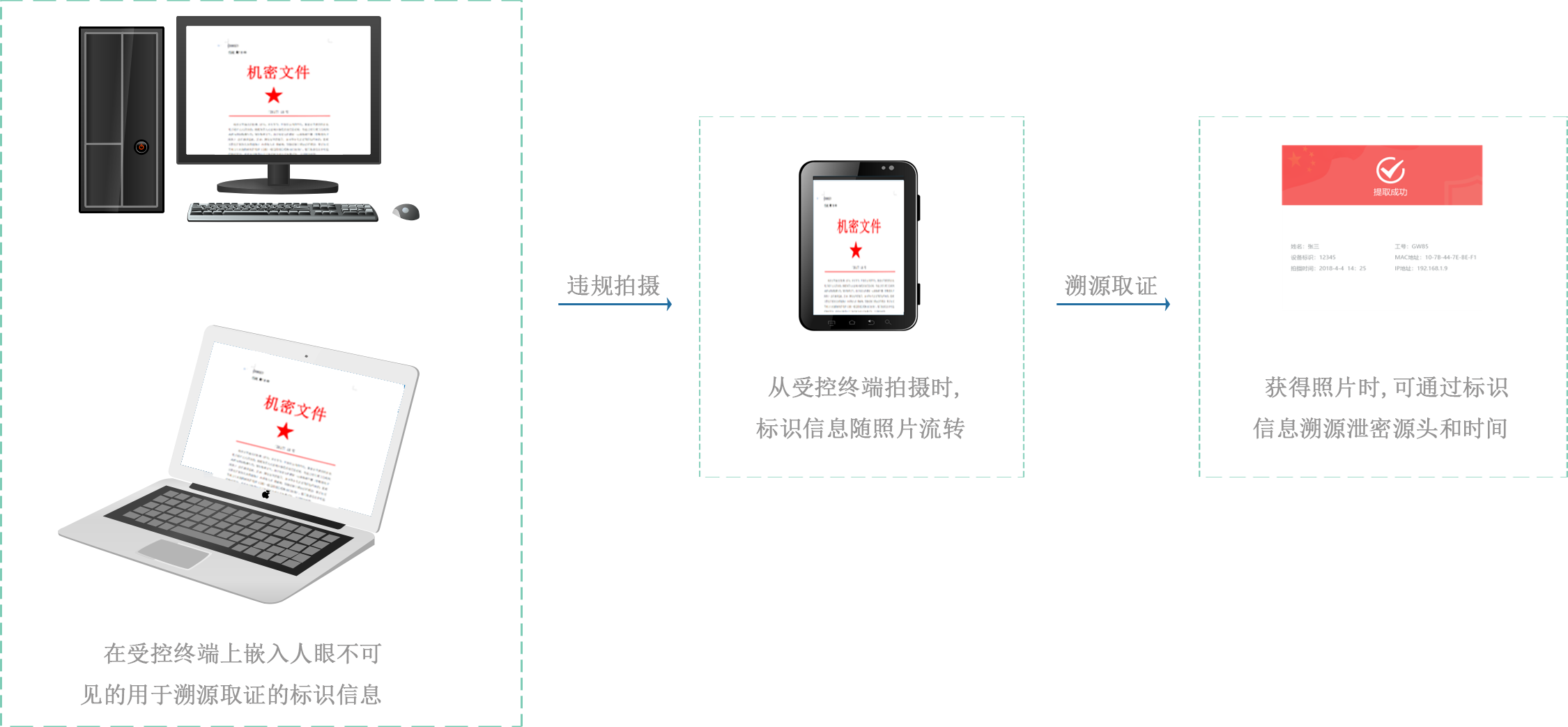 泄密取证.png