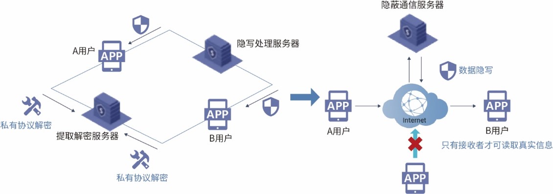 安全通讯1.jpg