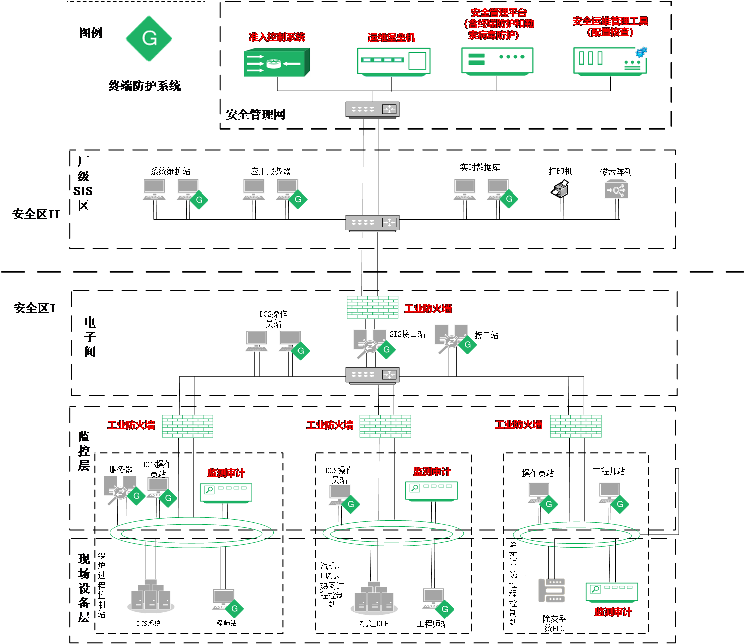 工控 2.png