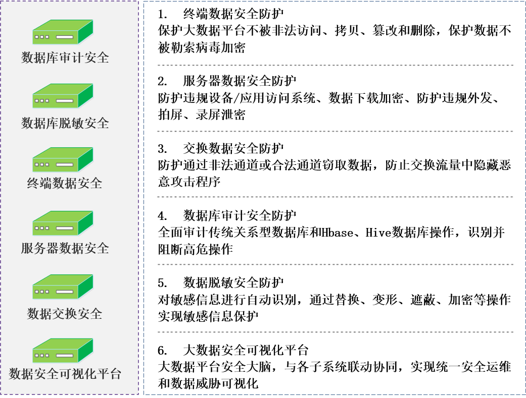 大数据安全11.png