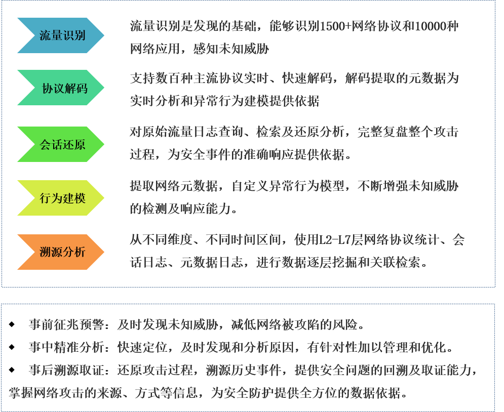 安全运维 2.png