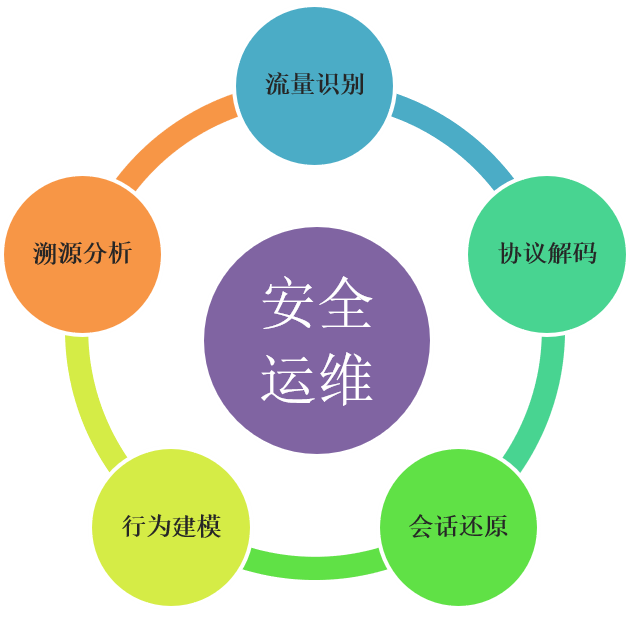 安全运维 1.png
